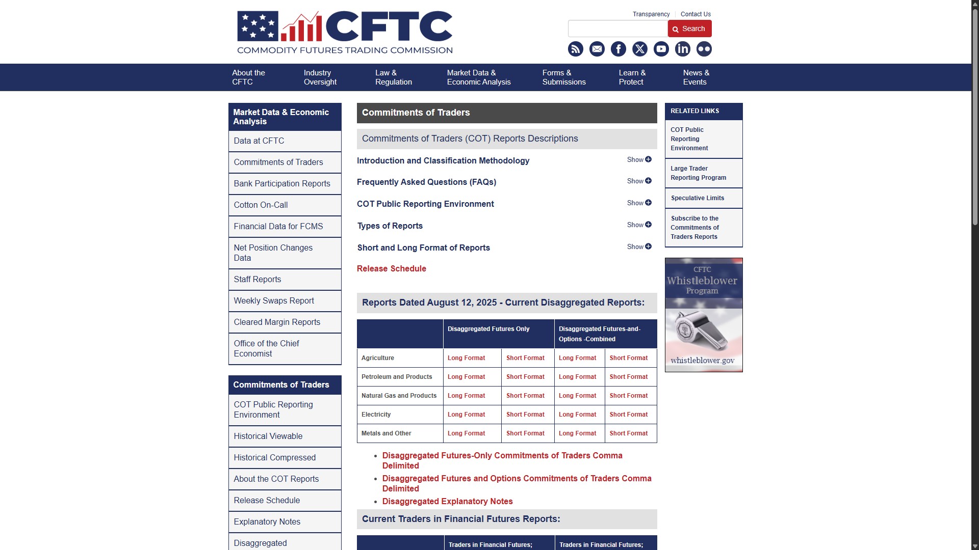 CFTC